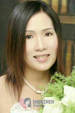 181346 - Youying Age: 62 - China