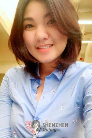 199896 - Waranit Age: 38 - Thailand