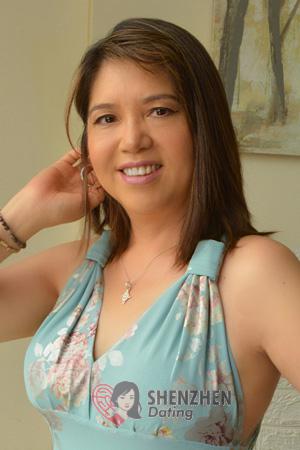 222246 - Candy Age: 53 - Peru
